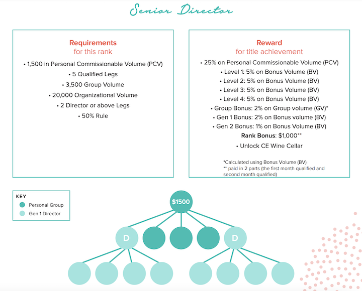 Compensation Plan ONEHOPE